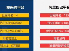 中小企业做阿里巴巴好还是爱采购好？