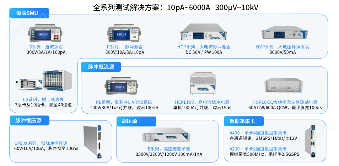 FVMI/FIMV数字源表