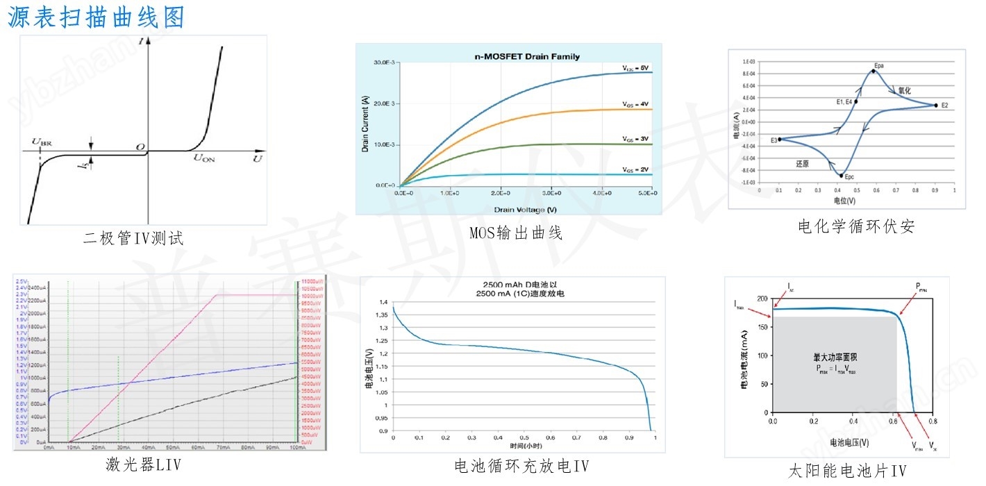 FVMI/FIMV数字源表